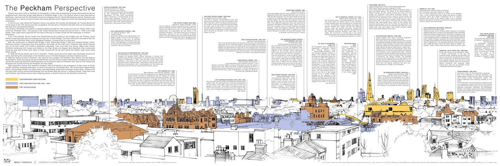 Benedict O'Looney Architects